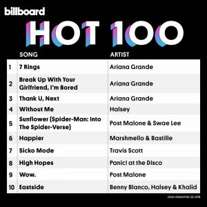 Ariana Grande domina Top 3 da Billboard Hot 100