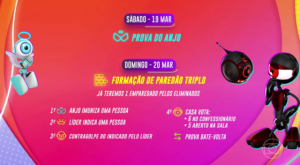 Dinâmica do paredão bbb 22