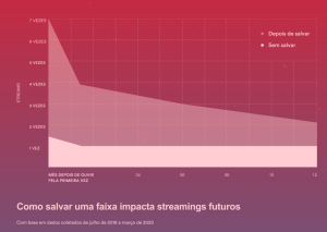 fãs spotify fan study