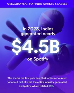 spotify indie