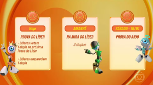 BBB 25 líderes indicação