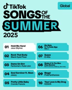 músicas de verão 2025 tiktok